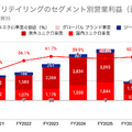 Q. 売上1兆円突破と利益率上昇を両立、ファーストリテイリングの勝因とは?