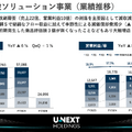 U-NEXTのコンテンツ配信事業が12%減益、それでもスポーツに投資する理由
