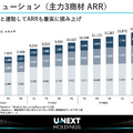 U-NEXTのコンテンツ配信事業が12%減益、それでもスポーツに投資する理由