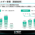 U-NEXTのコンテンツ配信事業が12%減益、それでもスポーツに投資する理由