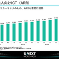 U-NEXTのコンテンツ配信事業が12%減益、それでもスポーツに投資する理由