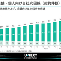 U-NEXTのコンテンツ配信事業が12%減益、それでもスポーツに投資する理由