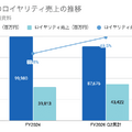 Q. サンリオの営業利益率を40%台に大幅改善させたIP戦略とは?