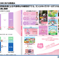 Q. サンリオの営業利益率を40%台に大幅改善させたIP戦略とは?