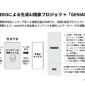 noteは営業利益が約5倍に！生成AI時代の勝ち筋とは？