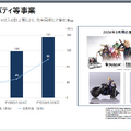 売上減でも利益39%増？スクウェア・エニックス・ホールディングス決算に見る収益改革の成果