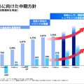 なぜメルカリは復活できたのか?2年ぶり二桁成長を実現した3つの戦略