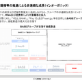 BASEは予想を上回り営業利益が2倍に！AI時代の成長戦略の正体とは？
