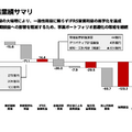 楽天は1,779億円の最終赤字を計上、2,000億円の設備投資は反転攻勢になるのか?