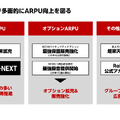 楽天は1,779億円の最終赤字を計上、2,000億円の設備投資は反転攻勢になるのか？