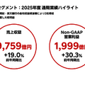 楽天は1,779億円の最終赤字を計上、2,000億円の設備投資は反転攻勢になるのか？