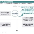 Q.国産プロジェクト管理ツールを作るヌーラボが上場。SaaSとして圧倒的に優れている指標とは？