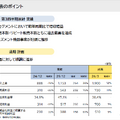 カプコン決算、新作なしでも利益倍増？リピートタイトル3,339万本が示すロングテール戦略