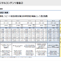 カプコン決算、新作なしでも利益倍増？リピートタイトル3,339万本が示すロングテール戦略