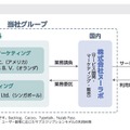 Q.国産プロジェクト管理ツールを作るヌーラボが上場。SaaSとして圧倒的に優れている指標とは？