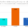 Q. 失禁問題を解決するバイオベンチャー「イノバセル」が上場！売上高は何億円になる？