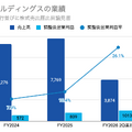 Q. 町工場を束ねて利益率26%！新規上場セイワHDのM&A戦略とは？