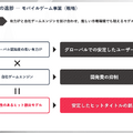 gumiはIPタイトル『オラドラ』のヒットで営業黒字に転換！次に狙う「二次創作市場」と「予測市場」とは？