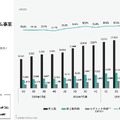 ラクスルは20.2%増収で安定成長！中小企業の調達インフラを握る戦略とは？