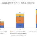 Q.新規上場のVTuber事務所「ANYCOLOR」、UUUMと比較してわかるVTuber事業ならではの強みとは？