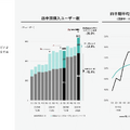 ラクスルは20.2%増収で安定成長！中小企業の調達インフラを握る戦略とは？