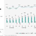 ラクスルは20.2%増収で安定成長！中小企業の調達インフラを握る戦略とは？