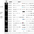 ラクスルは20.2%増収で安定成長！中小企業の調達インフラを握る戦略とは？