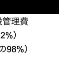 Q.新規上場のVTuber事務所「ANYCOLOR」、UUUMと比較してわかるVTuber事業ならではの強みとは？