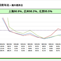サイゼリヤ　2Q決算 売上+17%、営業益+40%の好決算でも「値上げなし」に黄信号が灯った理由