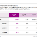 イオン 2026年2月期決算　営業利益2期ぶり最高益でも「稼ぐ力」の二極化が止まらないのはなぜか