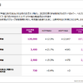 イオン 2026年2月期決算　営業利益2期ぶり最高益でも「稼ぐ力」の二極化が止まらないのはなぜか