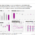 イオン 2026年2月期決算　営業利益2期ぶり最高益でも「稼ぐ力」の二極化が止まらないのはなぜか