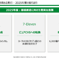 セブン&アイHDはヨークマート売却で純利益が69.2%増！2026年度の戦略は？