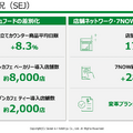 セブン&アイHDはヨークマート売却で純利益が69.2%増！2026年度の戦略は？