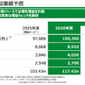 セブン&アイHDはヨークマート売却で純利益が69.2%増！2026年度の戦略は？