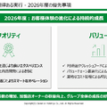 セブン&アイHDはヨークマート売却で純利益が69.2%増！2026年度の戦略は？