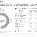 ワークマン4期ぶり最高益 リカバリーウエア好調で何が起きているのか