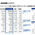 興収1,399億円でも安心できない？東宝が“ヒット依存”を捨てた理由