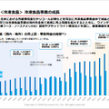 味の素の最終利益が前年比2倍に急増した理由とは？今期は一転して減益予想の背景を読み解く