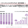 味の素の最終利益が前年比2倍に急増した理由とは？今期は一転して減益予想の背景を読み解く