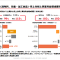 味の素の最終利益が前年比2倍に急増した理由とは？今期は一転して減益予想の背景を読み解く