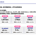 Q. ミズノが過去最高益！野球の会社はなぜ世界で通用するブランドに変わったのか？