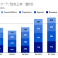 Q. ミズノが過去最高益！野球の会社はなぜ世界で通用するブランドに変わったのか？