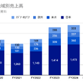 Q. ミズノが過去最高益！野球の会社はなぜ世界で通用するブランドに変わったのか？