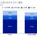 Q. ミズノが過去最高益！野球の会社はなぜ世界で通用するブランドに変わったのか？