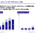 Q. ミズノが過去最高益！野球の会社はなぜ世界で通用するブランドに変わったのか？