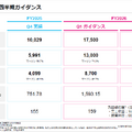 キオクシアの営業利益はなぜ前四半期比4倍に急増したのか？AI需要がもたらす最高益と今後の戦略を読み解く