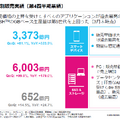 キオクシアの営業利益はなぜ前四半期比4倍に急増したのか？AI需要がもたらす最高益と今後の戦略を読み解く