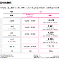 キオクシアの営業利益はなぜ前四半期比4倍に急増したのか？AI需要がもたらす最高益と今後の戦略を読み解く