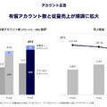 LINEヤフーが描く「AI×スーパーアプリ」戦略とは？